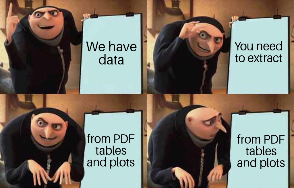 gru-extract-data